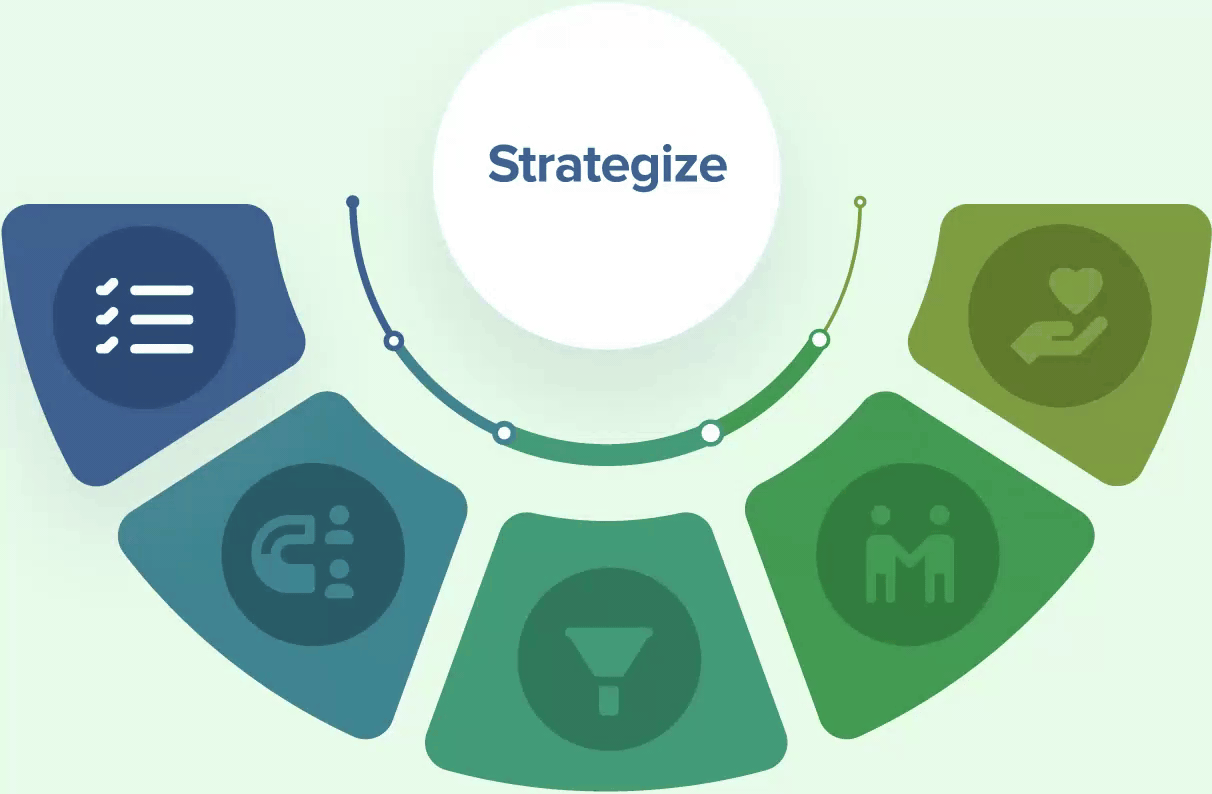 GROWTH formula five-step animated diagram